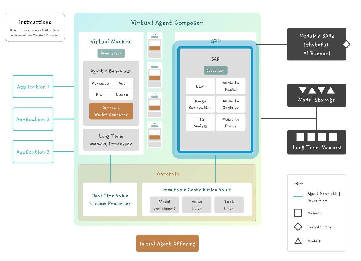 虛擬代理編排系統